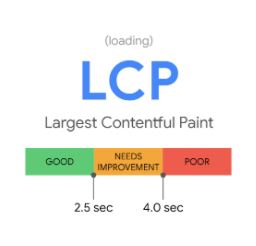 Image representing Google Core Web Vitals Update | Core Web Vital Category | Largest Contentful Paint